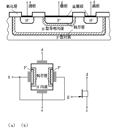 什么是漏極 源極 柵極及場效應(yīng)管的結(jié)構(gòu)原理解析-KIA MOS管