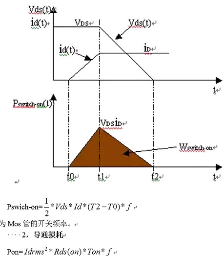 MOS管開關(guān)頻率最高多少如何測算及MOS開關(guān)管的損耗計算-KIA MOS管