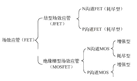 場效應(yīng)管的優(yōu)點-場效應(yīng)管與雙極型晶體管、三極管比較各有何優(yōu)缺點-KIA MOS管