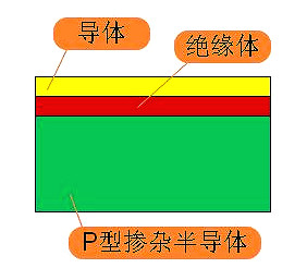 mosfet器件