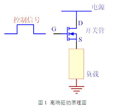 細(xì)說MOS管知識-MOS管高端驅(qū)動和低端驅(qū)動解析及原理與區(qū)別-KIA MOS管