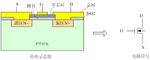 mosfet應(yīng)用-MOSFET在開關(guān)電路中的應(yīng)用及開關(guān)特性詳解-KIA MOS管