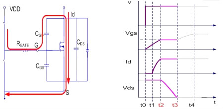 MOSFET,導通過程