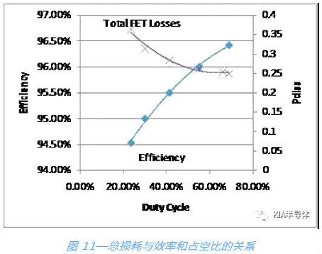 開關(guān)電源,MOSFET