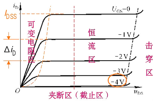 判斷場效應管工作區(qū)域