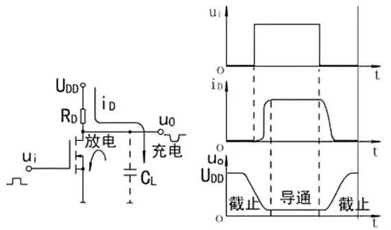 開關(guān)MOS管-開關(guān)MOS管的工作原因及詳解分析-KIA MOS管