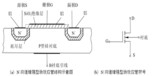 增強(qiáng)型絕緣柵場效應(yīng)管工作原理與耗盡型MOS場效應(yīng)管—KIA MOS管