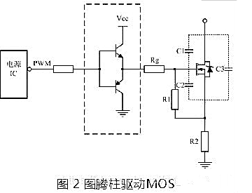 MOS管驅(qū)動(dòng)設(shè)計(jì)