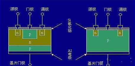 MOS過壓保護(hù)電路