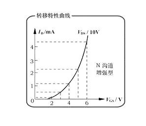 MOS管工作原理詳解：各種mos管的轉(zhuǎn)移特性曲線分析-KIA MOS管