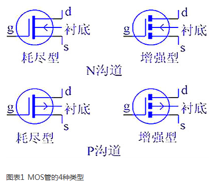 MOS管的重要特性及結(jié)構(gòu)，四種類型-KIA MOS管