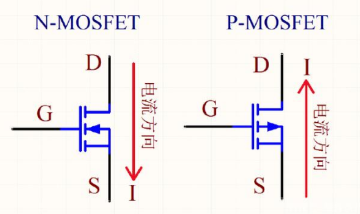 MOS管開通,關斷