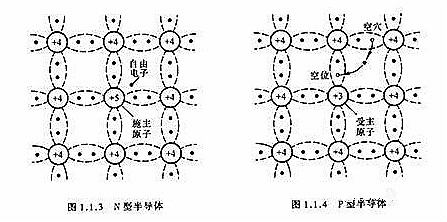 MOS管(MOSFET)基礎(chǔ)知識