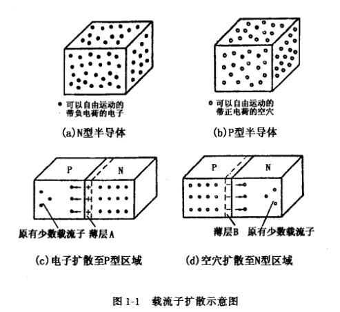 場(chǎng)效應(yīng)管PN結(jié)的形成和特性詳細(xì)解析-KIA MOS管