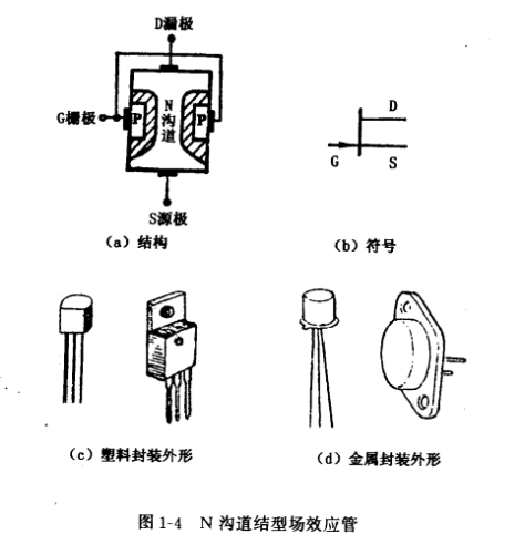 結(jié)型場(chǎng)效應(yīng)管結(jié)構(gòu),符號(hào)及工作原理知識(shí)分享-KIA MOS管