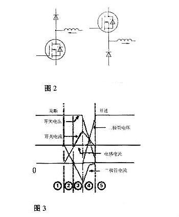 MOS管柵極驅(qū)動電阻