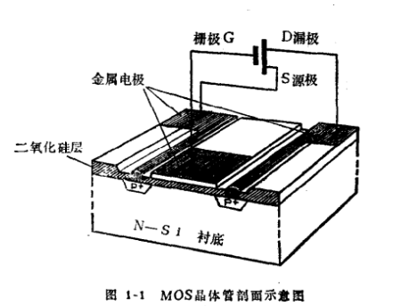 有哪些MOS知識你還不知道-什么是MOS集成電路及優(yōu)點(diǎn)-KIA MOS管