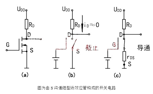 場(chǎng)效應(yīng)管導(dǎo)通