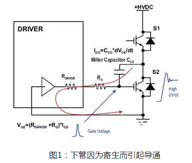 一文詳解，MOS管米勒效應電容問題該如何處理-KIA MOS管