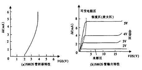 場效應管知識-場效應管恒流源電路圖，圖文分享-KIA MOS管