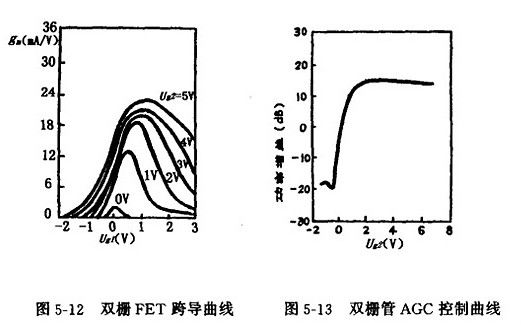 雙柵MOS場效應(yīng)管