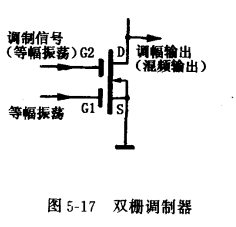 雙柵MOS場效應(yīng)管