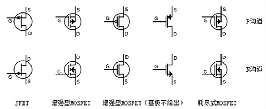 場效應管N、P溝道區(qū)分及導通