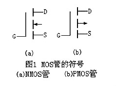 場效應管N、P溝道區(qū)分及導通