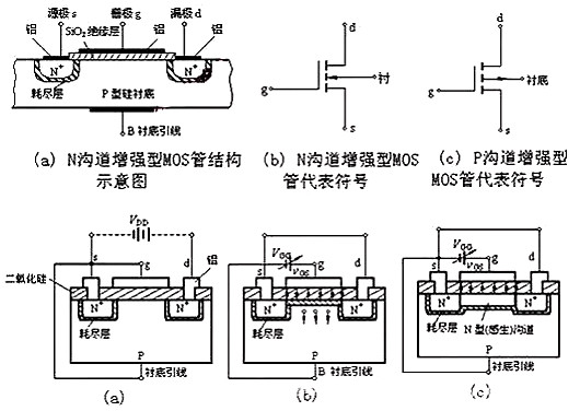 場效應管N、P溝道區(qū)分及導通