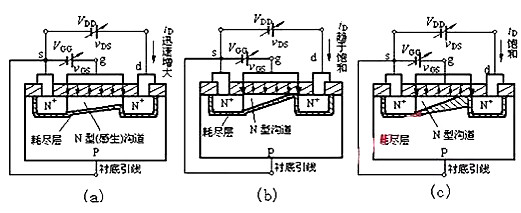 場效應管N、P溝道區(qū)分及導通