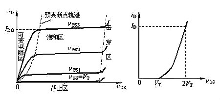 場效應管N、P溝道區(qū)分及導通