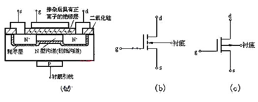 場效應管N、P溝道區(qū)分及導通