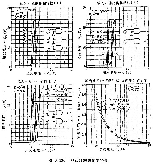 MOS集成電路的檢測