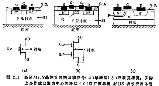 場效應(yīng)管高頻電路