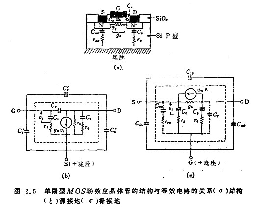 場效應(yīng)管高頻電路