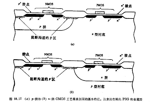 MOS管工藝-CMOS工藝詳細解析-KIA MOS管