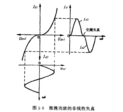 雙場效應(yīng)管推挽功率放大器