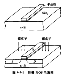 MOS干貨科普|硅柵MOS結(jié)構(gòu)詳細解析-KIA MOS管