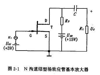 結(jié)型場效應管基本放大器工作原理分析-KIA MOS管