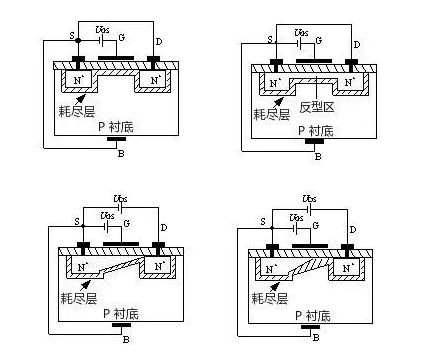 MOS管示意圖，構(gòu)造