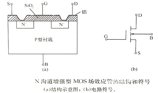 MOS管結(jié)構(gòu)原理圖解分析,就是這么簡(jiǎn)單-KIA MOS管