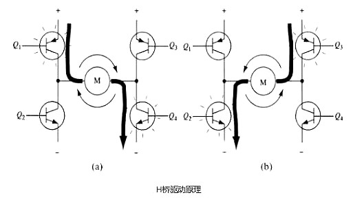 電機(jī)驅(qū)動(dòng)-MOS管H橋原理詳細(xì)分析-KIA MOS管