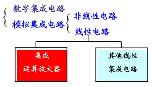 場效應管集成運放