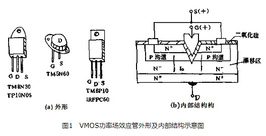 MOS管知識|VMOS場效應(yīng)管是什么？-KIA MOS管