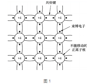 三極管和MOS管工作原理詳細(xì)解析-KIA MOS管