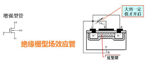 方波信號驅(qū)動場效應(yīng)管