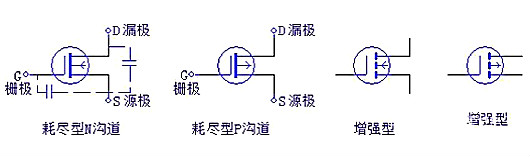 三極管，場(chǎng)效應(yīng)管，IGBT