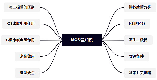 你想了解的都在這里|MOS管及其擴展知識總結(jié)-KIA MOS管