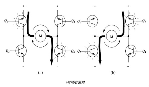 PWM驅(qū)動MOS管H橋電路