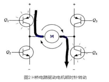 PWM驅(qū)動MOS管H橋電路